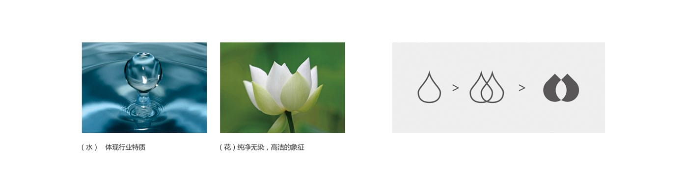 净水器logo广告_创意说明